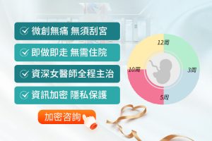 深圳墮胎價錢 2025 最新報價｜私密無痛手術 + 即日預約！